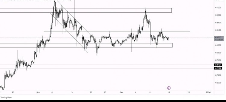 [Crypto360]XRP波动范围介于068美元至069美元的主要阻力区域和05