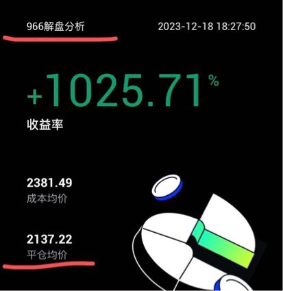 [966解盘分析]2023.12.18~BTC还会跌，你相信吗？