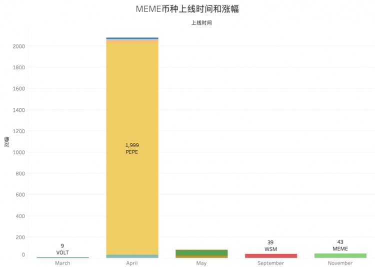 [币圈交易员阿华]AI/BRC20/MEME，火币 HTX 的全新赛道争霸战