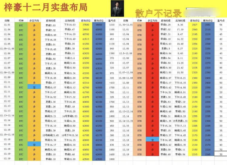 [币圈梓豪]当你还在迟疑迷茫时 何不试着选择相信我 热烈欢迎新朋友添加