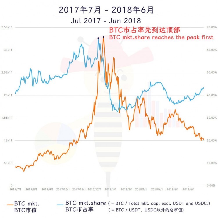 BTC再次冲击$44000，山寨季还有吗？【数据】