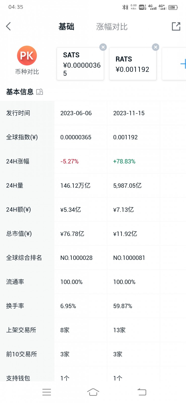 [136****@qq.com]sats和rats哪一个更值得入手？