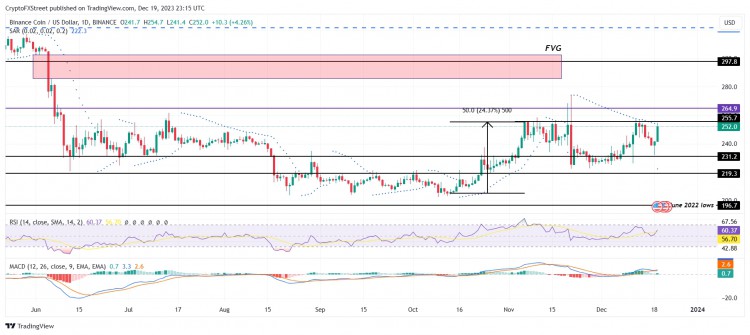 [Crypto360]Terra 创始人 Do Kwon 赢得引渡裁决，Luna Classic 价