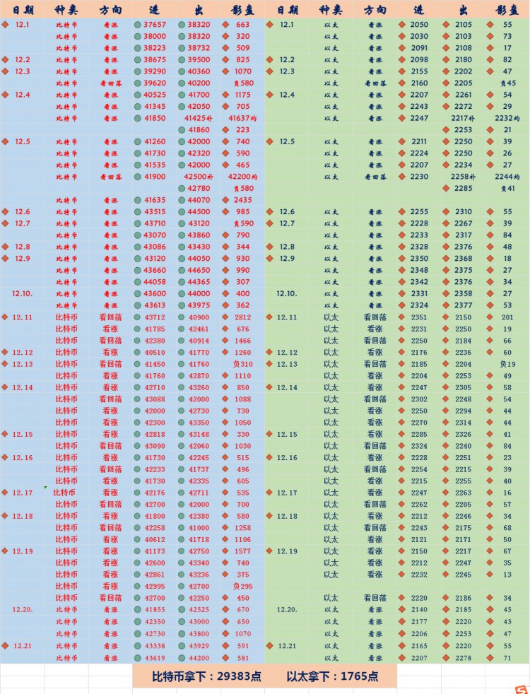 [富泰谈币1]