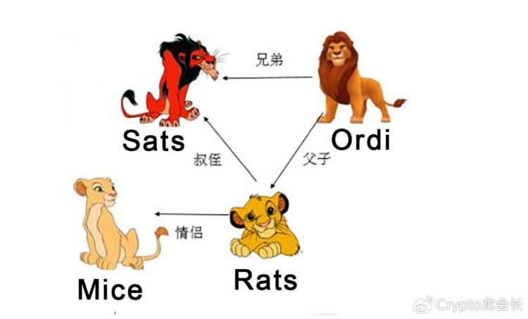 Crypto龙会长：$rats 老鼠币会成为下一个百倍币吗？