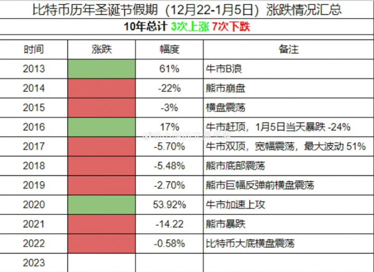 12月股市谨慎乐观