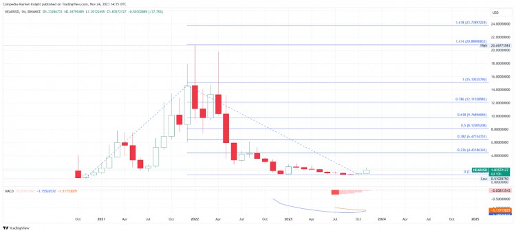 2024 年收益潜力达 10 倍的 10 大 Layer-1 币圈加密项目