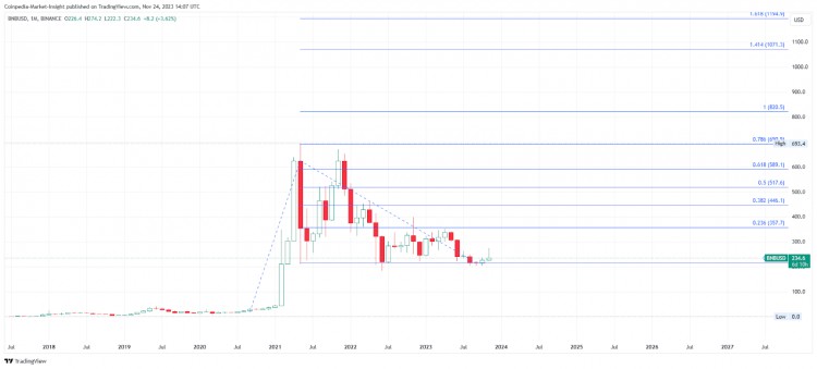 2024 年收益潜力达 10 倍的 10 大 Layer-1 币圈加密项目