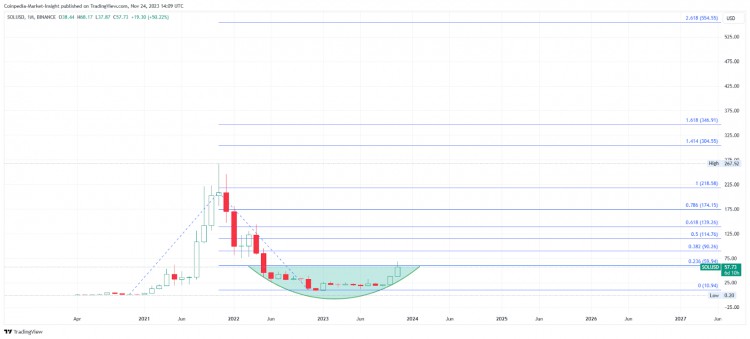 2024 年收益潜力达 10 倍的 10 大 Layer-1 币圈加密项目