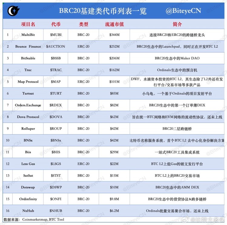 BNSX代币：Mnit机制下的独特域名获取