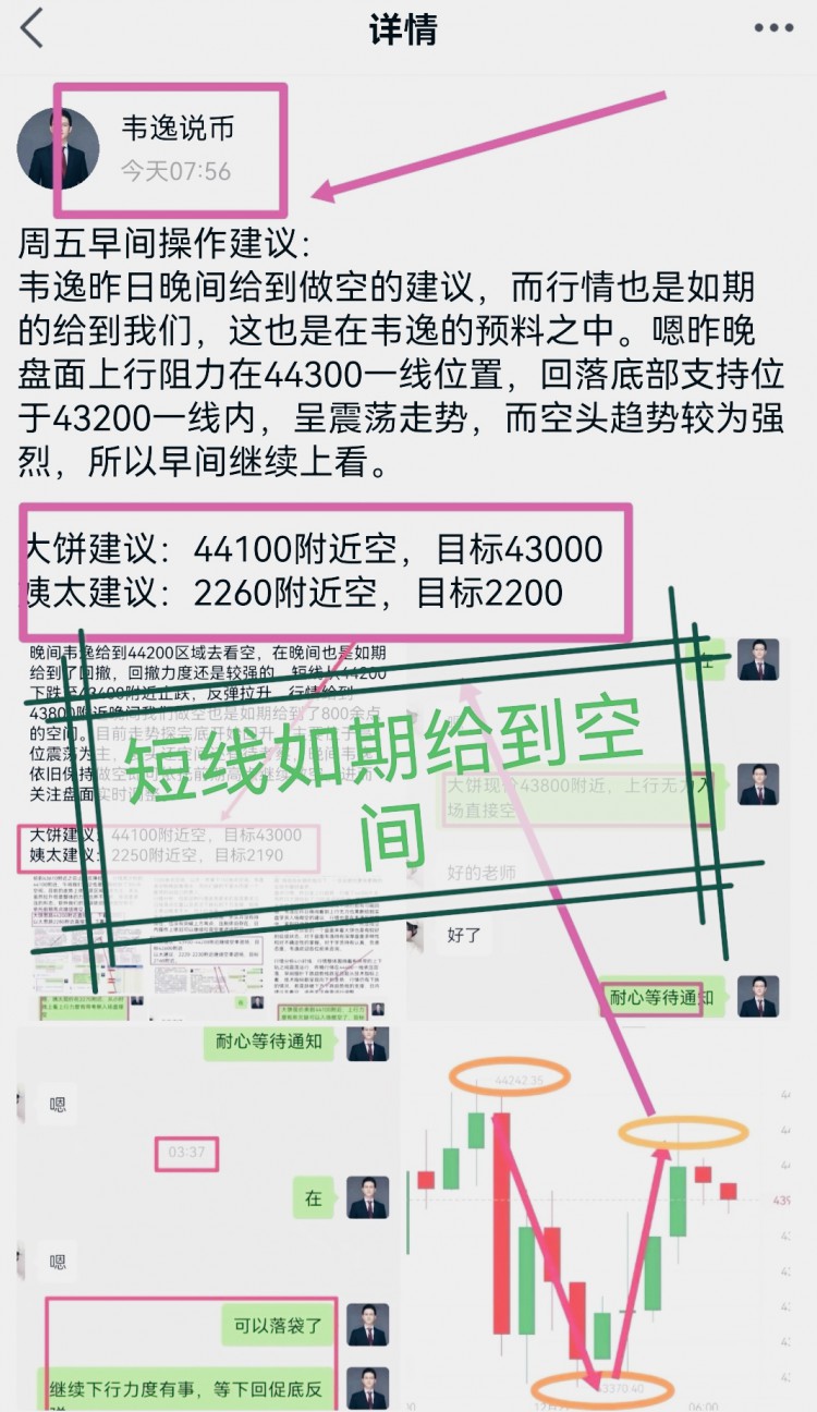 [韦逸说币]“昨晚探底反弹，上方阻力44200，下方支撑43700”