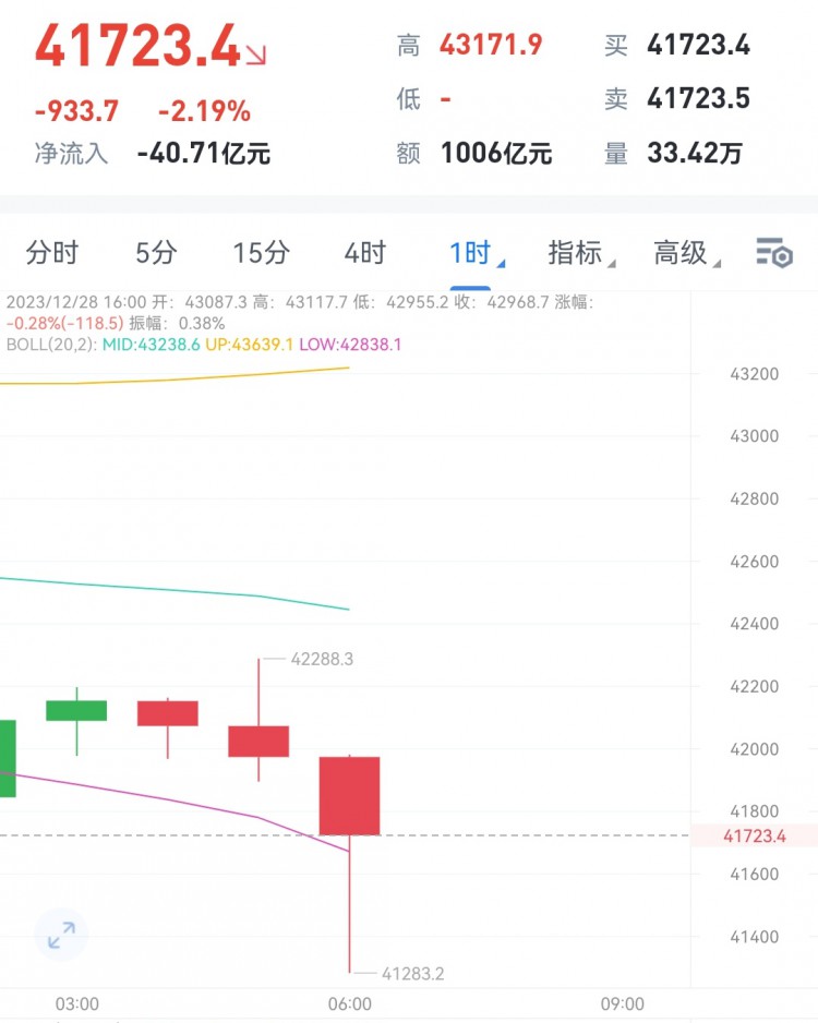 [财经杨林]有兴趣的可以微博找我，同名