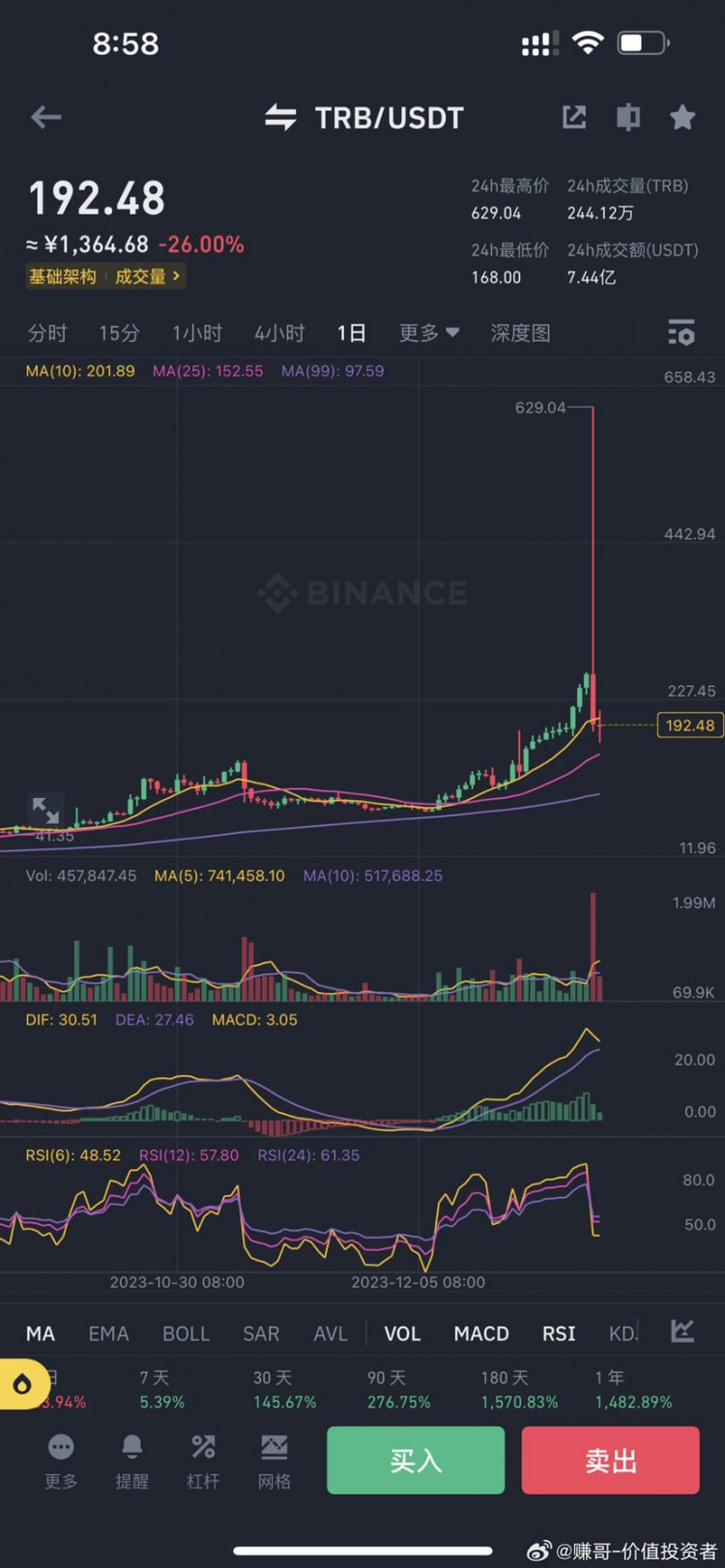 主力资金出货，震荡走势揭示大趋势