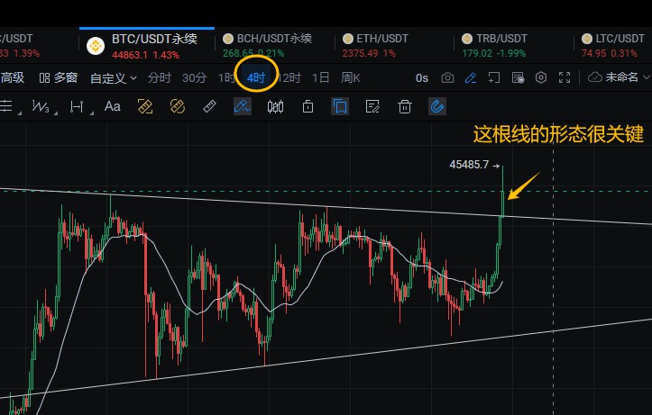 四小时突破震荡 区间真假未定