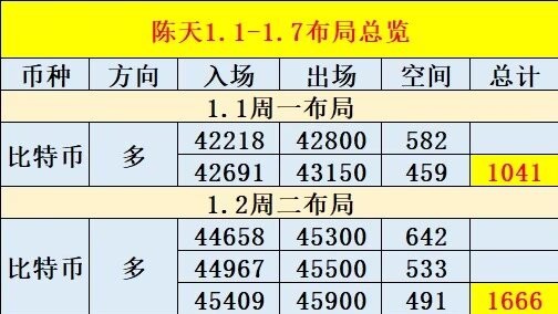 [陈天]比特币，以太坊，1.2日内总结及凌晨思路