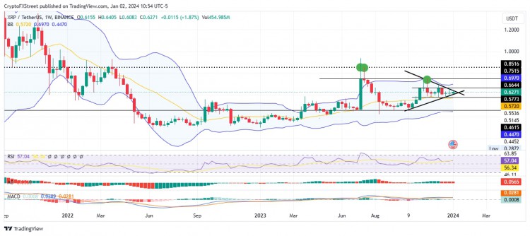 XRP价格或将上涨至0.7美元