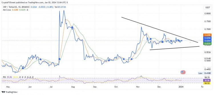 XRP价格或将上涨至0.7美元