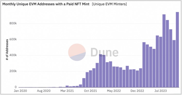 [热币挖掘机]USV观点：NFT虽经泡沫但终成社交原语，经久不衰