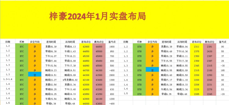 [币圈王梓豪]稳住心态 再次扬帆起航早间的暴跌只是正常回调偏震荡趋势盘面震荡修复操作建议