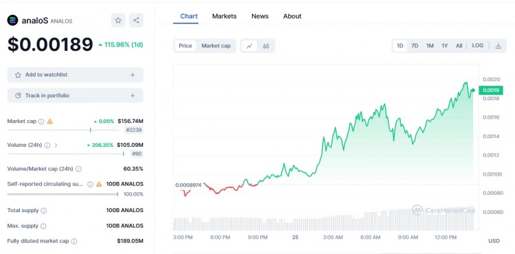 什么是 ANALOS 代币？ 有关 AnaloS 项目的详细信息