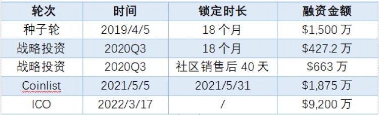 [热币挖掘机]LD Capital：Mina的人事变革能否带领项目复苏？