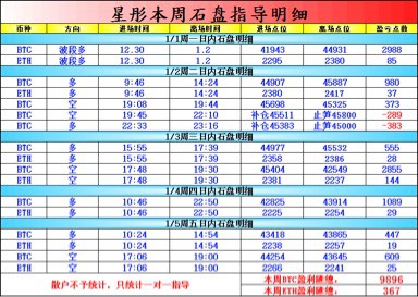 [财经一夏星彤]星彤：1.6早间分析及操作建议