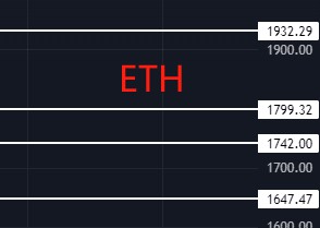 2024年1月8日BTC/ETH行情分析