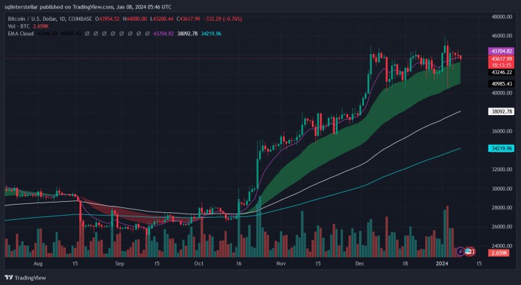 比特币价格走势与历史最高点