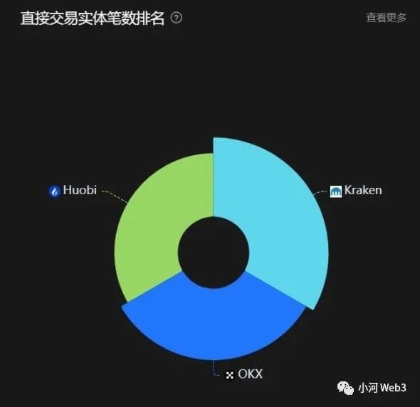 50 天，18 亿美元，本轮小牛行情的「发动机」浮出水面？