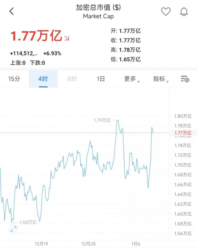 主流币（BTC/ETH）分析与操作建议