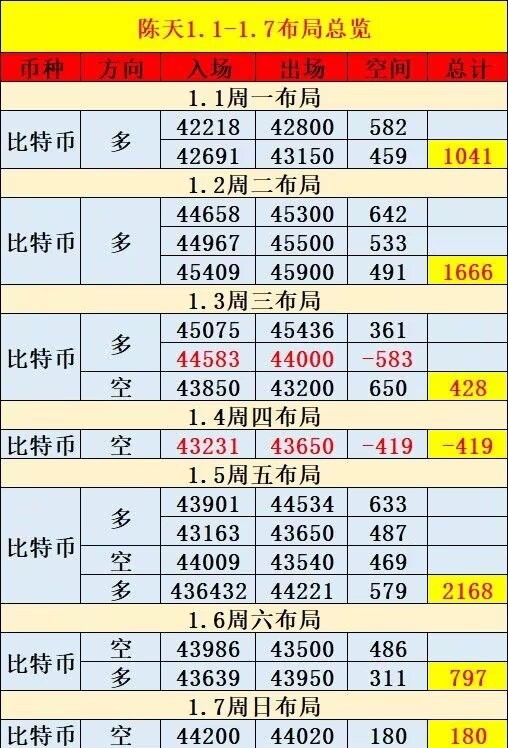 [陈天]磐中11-17总结, 圈内人必看系列