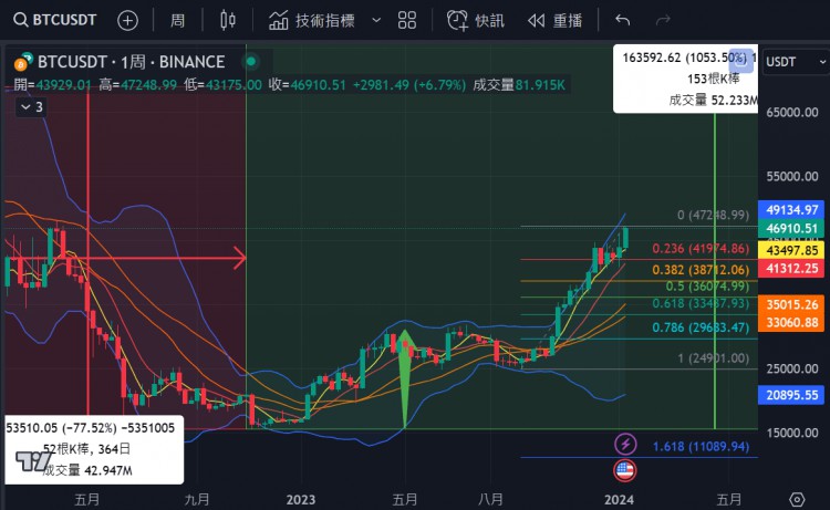 47000，我的投资策略