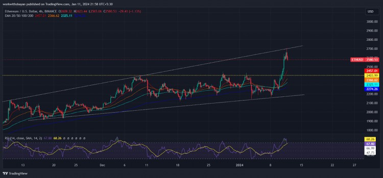 以太坊价格走势分析 ETH价格上涨态势