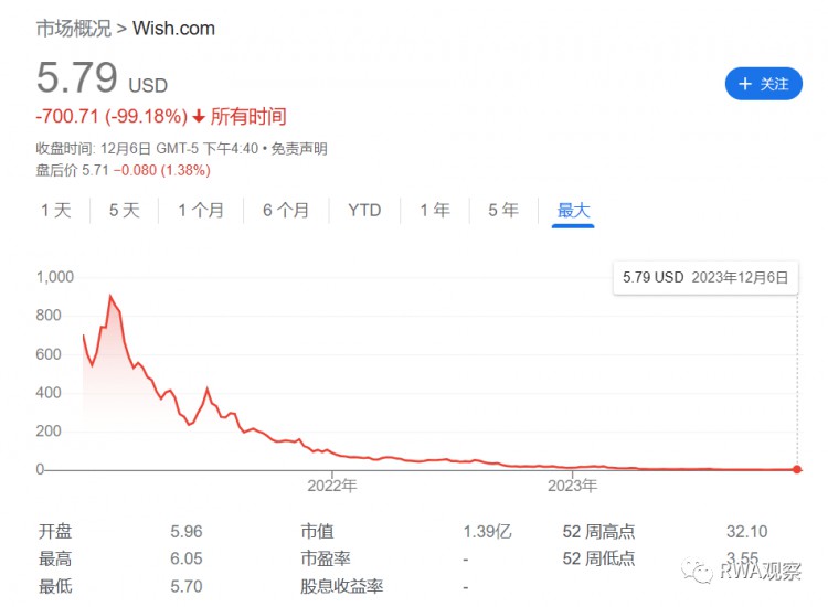 别拿加密货币和股票比了，这太侮辱加密货币了！