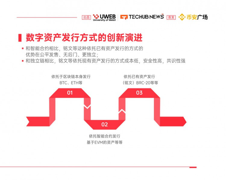 《2024年Web3.0数字资产趋势报告》（四）