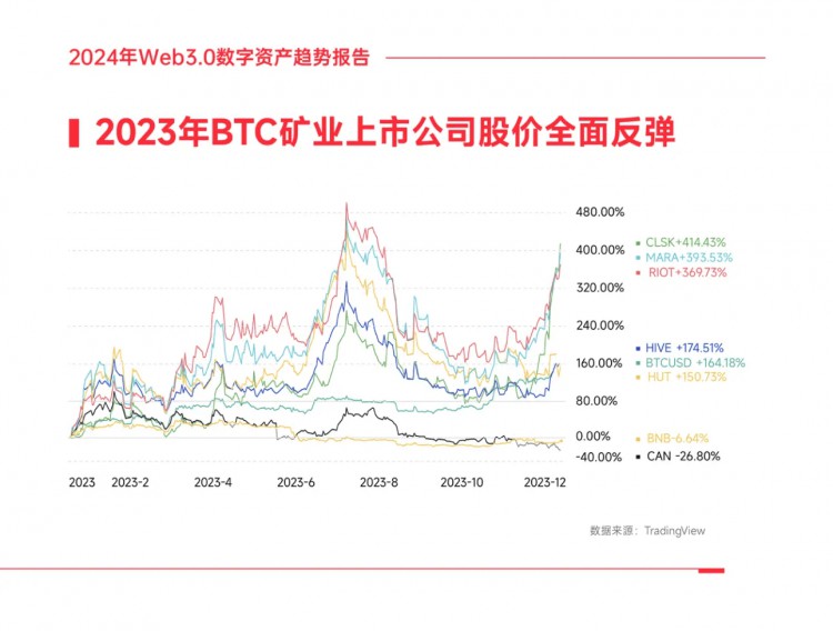 《2024年Web3.0数字资产趋势报告》（四）