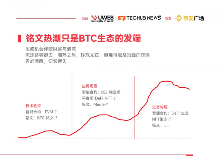 《2024年Web3.0数字资产趋势报告》（四）