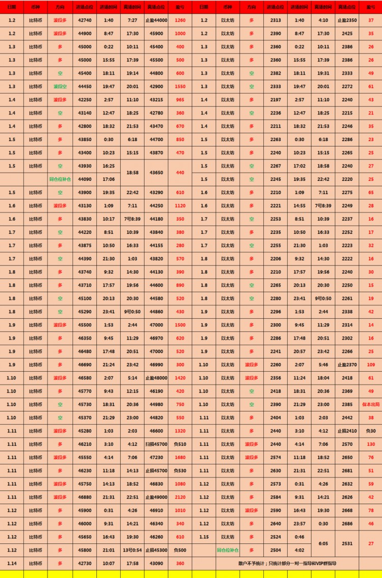 [山河论币]重新出发的计划。