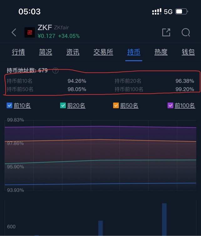 ZKF小心了大家