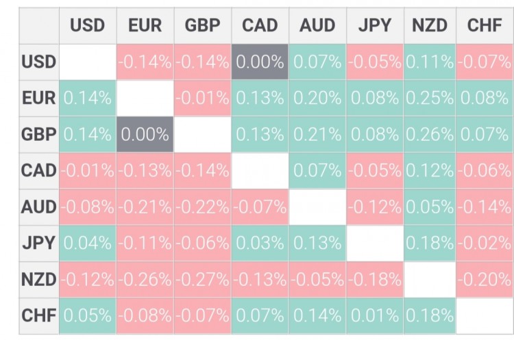 S&P-标准普尔突破旧高点，科技股（再次）领先，罗尼出局