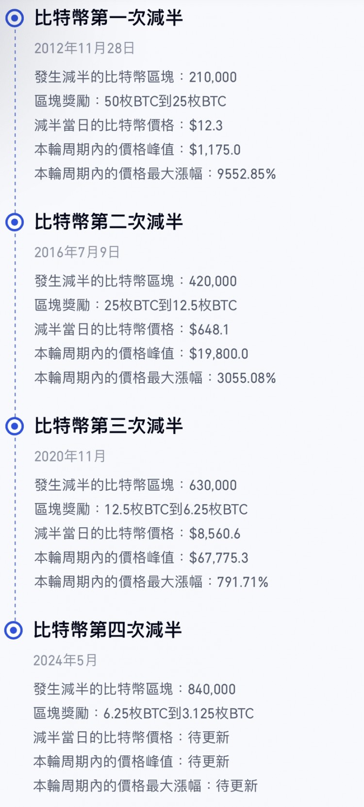 btc减半Ai超级预测犹豫就真的会败北吗？不一定！