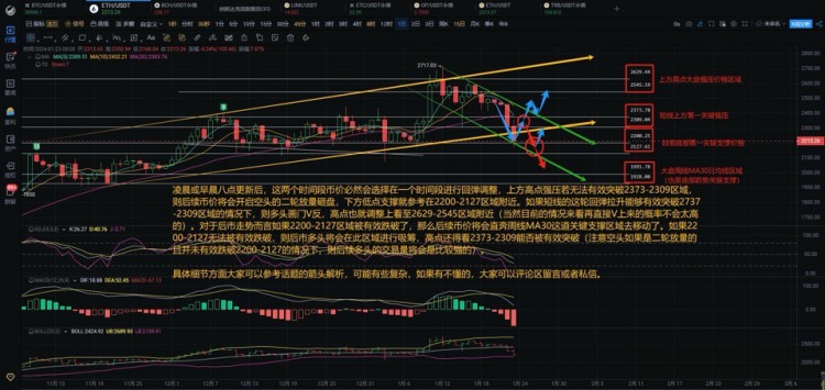 [李聖庭]1.24以太坊凌晨行情分析及操作思路