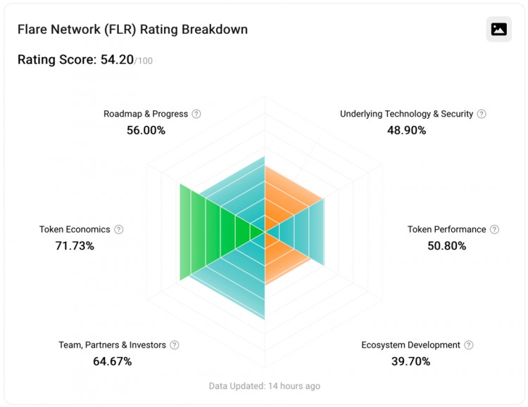 Flare Network 是什么？