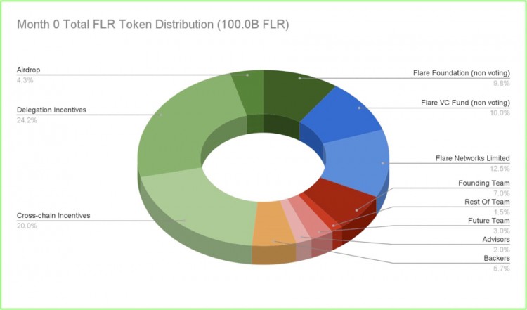 Flare Network 是什么？