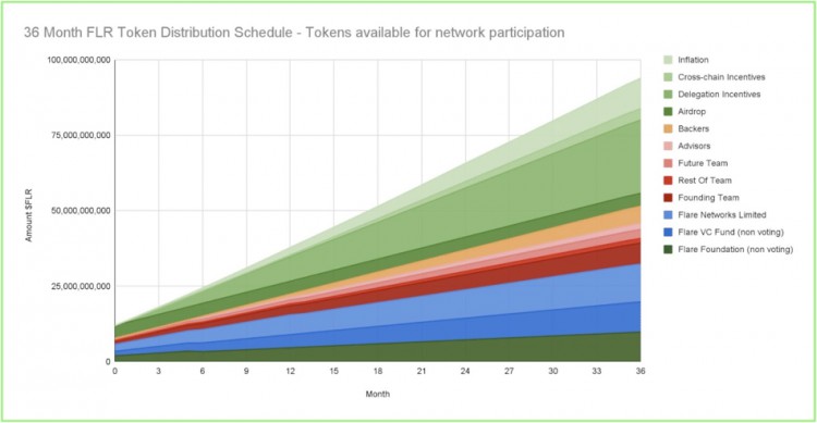 Flare Network 是什么？