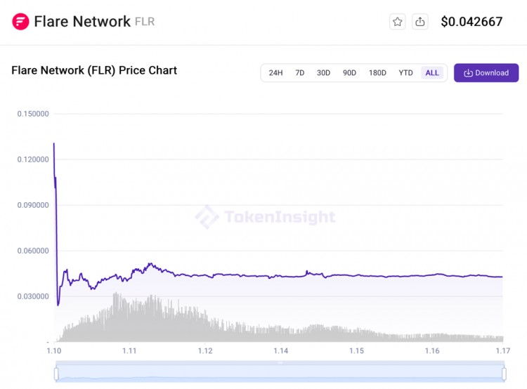 Flare Network 是什么？