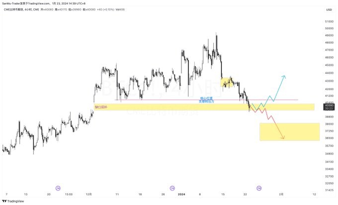 BTC还会继续下跌吗？关注这三种加密货币有望走出十倍利润！