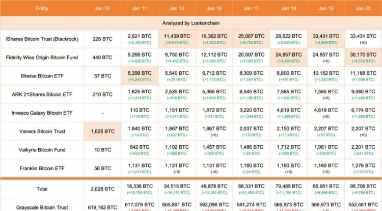 灰度抛售比特币的持续性问题 解析市场未来趋势预测涨跌 关注长期建仓 短期开空备战