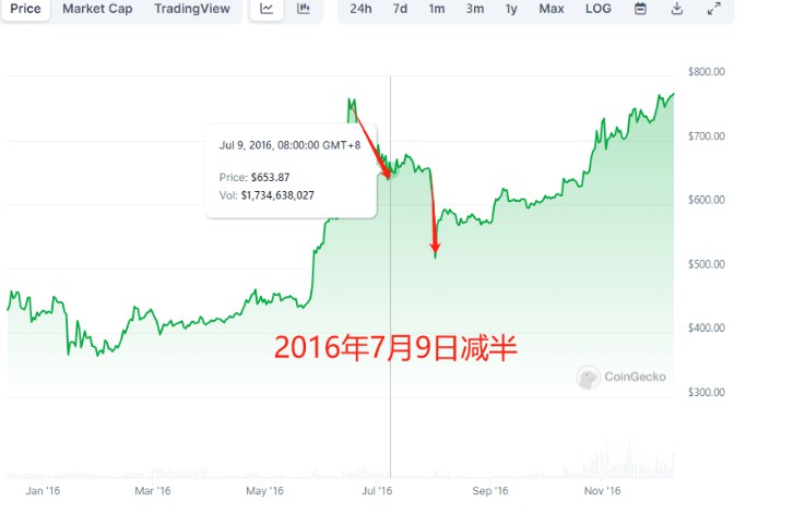 【观点】行情分析及抄底预测