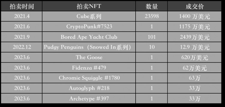 [梭哈达人]在苏富比拍出25.4万美元，比特币NFT还有多大想象空间？